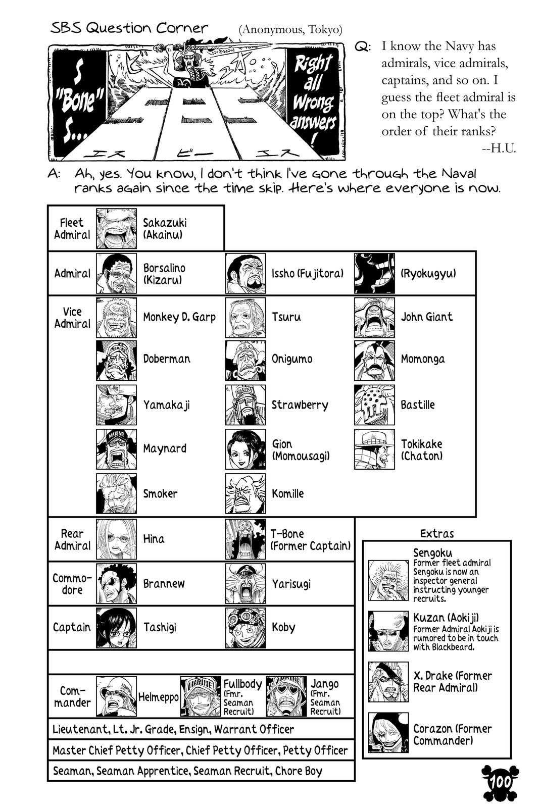 One Piece Chapter 989 - Page 15