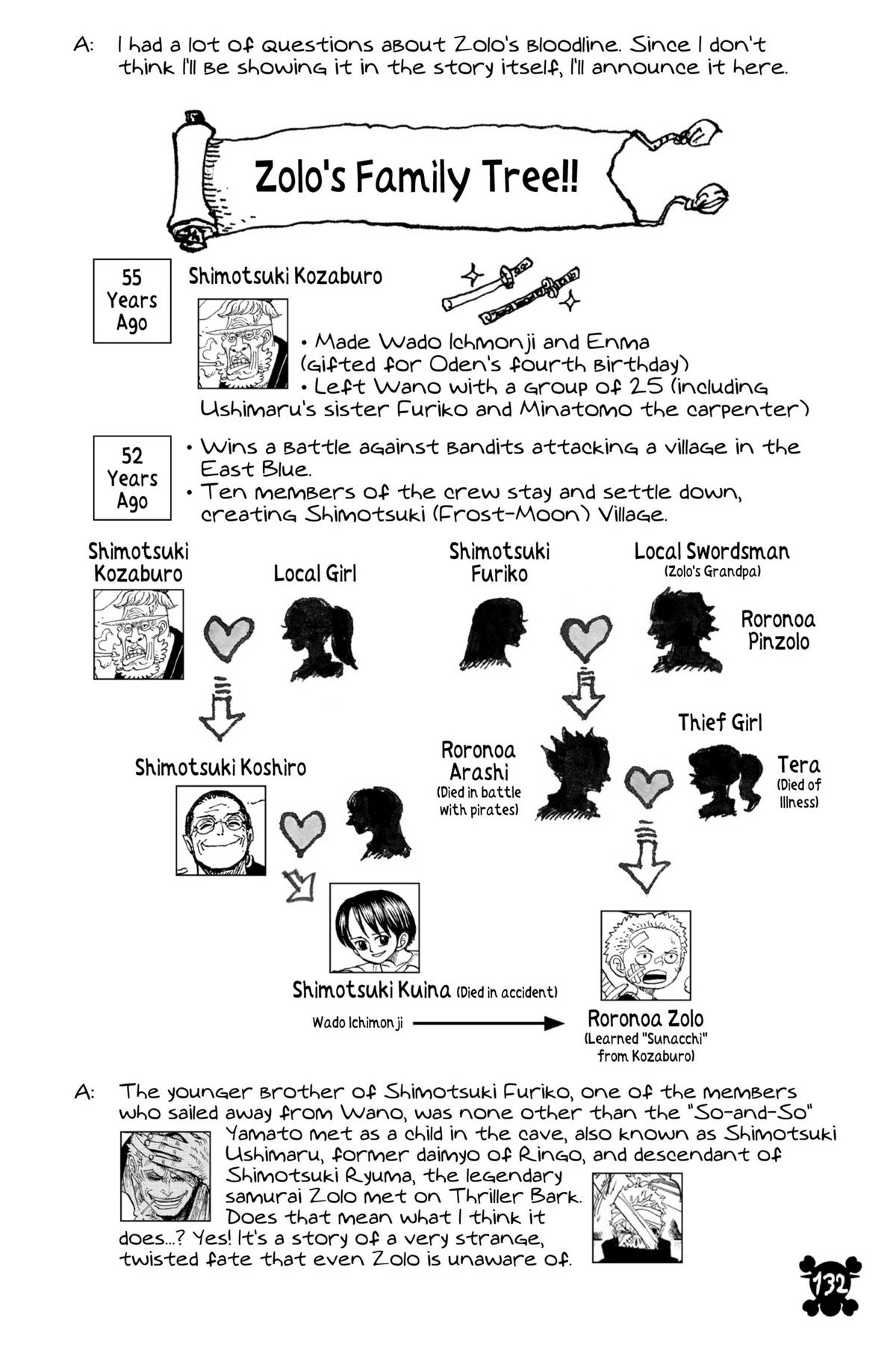 One Piece Chapter 1062 - Page 16