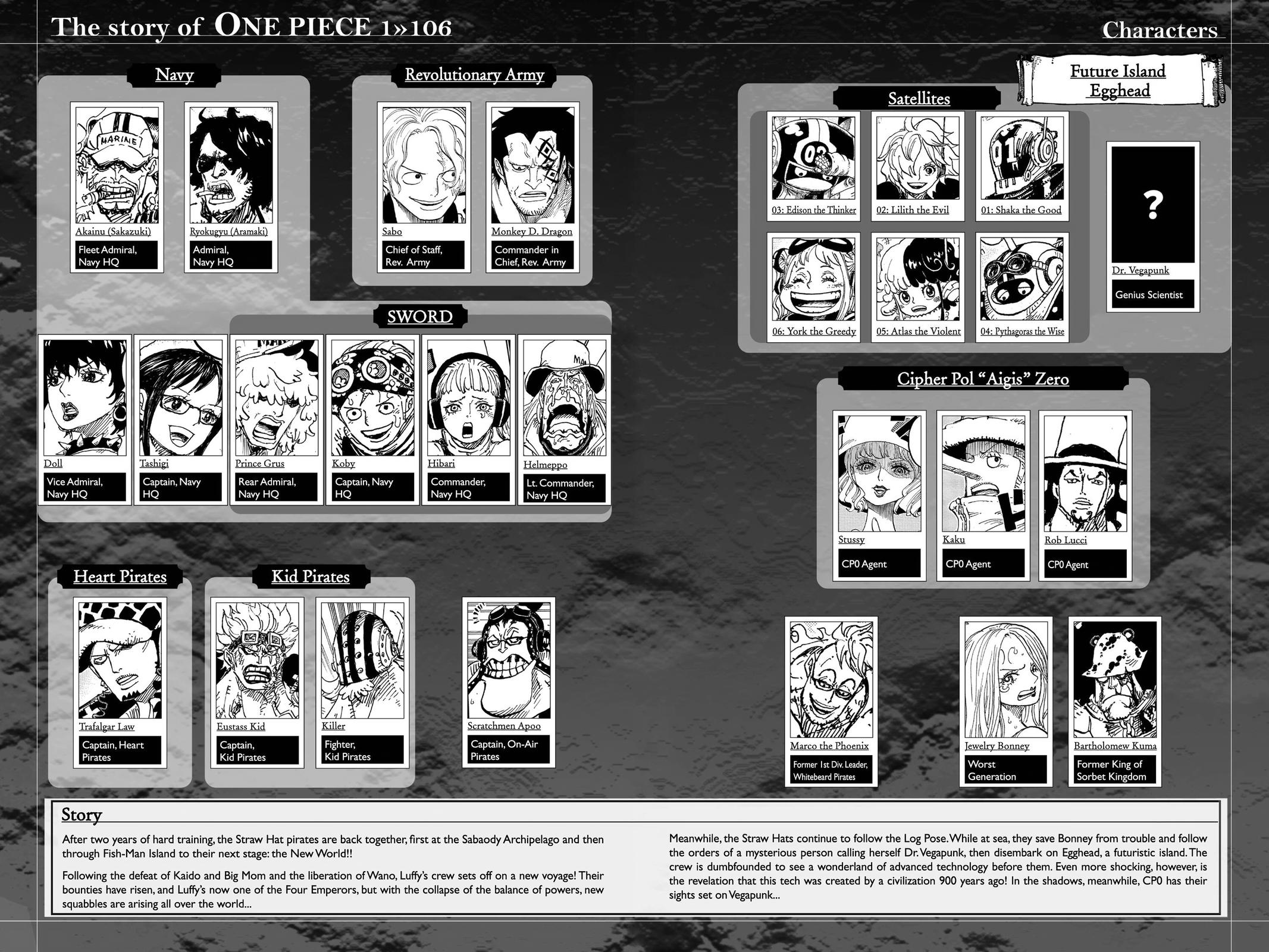 One Piece Chapter 1066 - Page 4