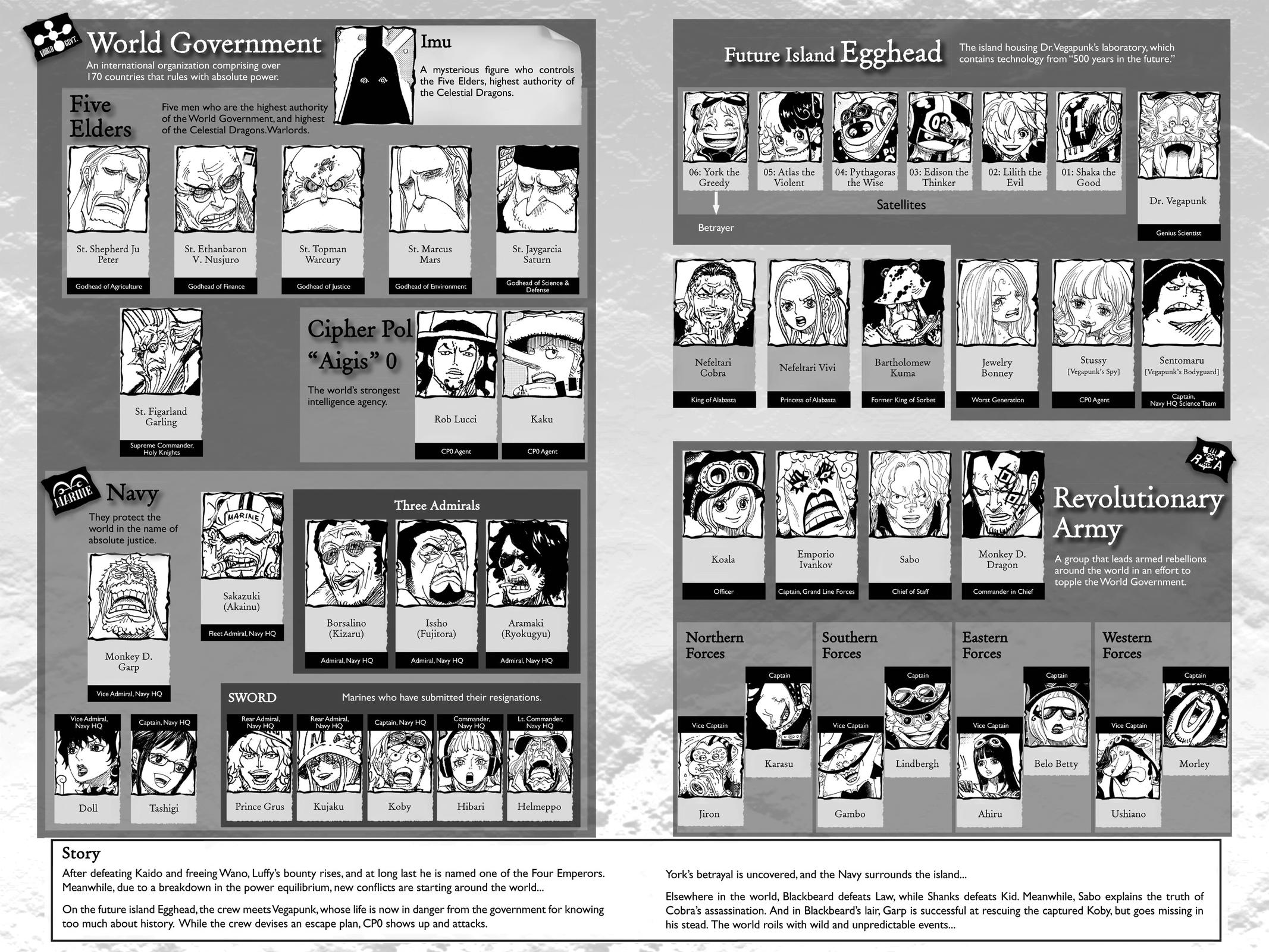 One Piece Chapter 1089 - Page 4