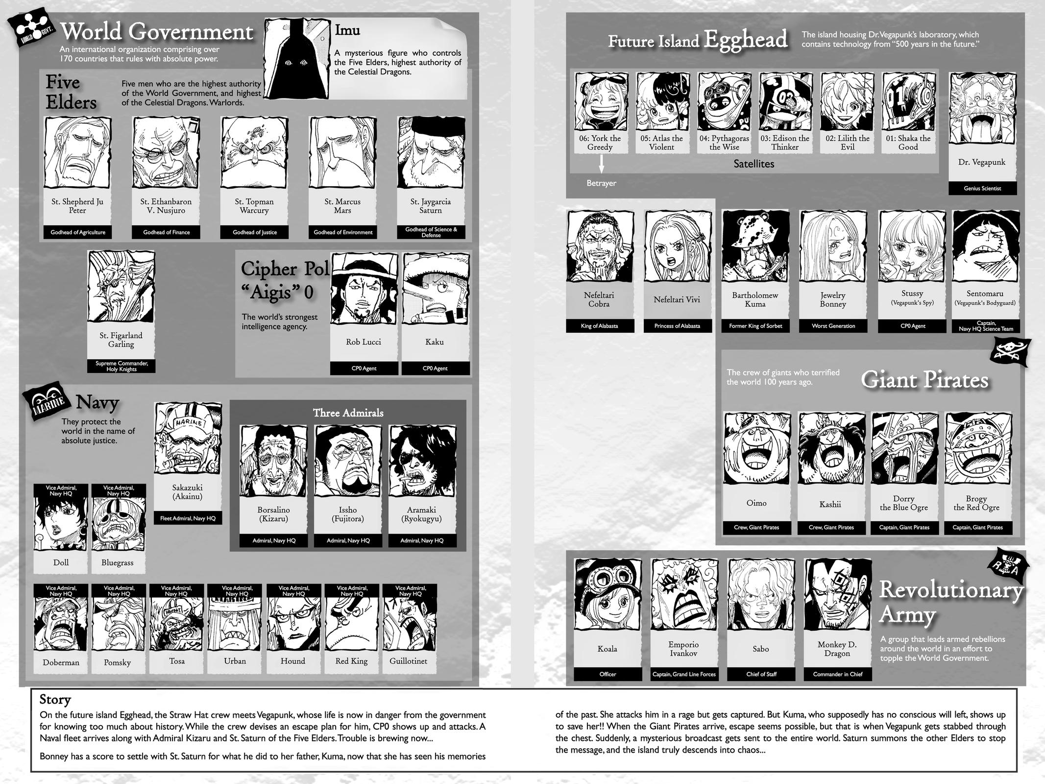 One Piece Chapter 1111 - Page 5