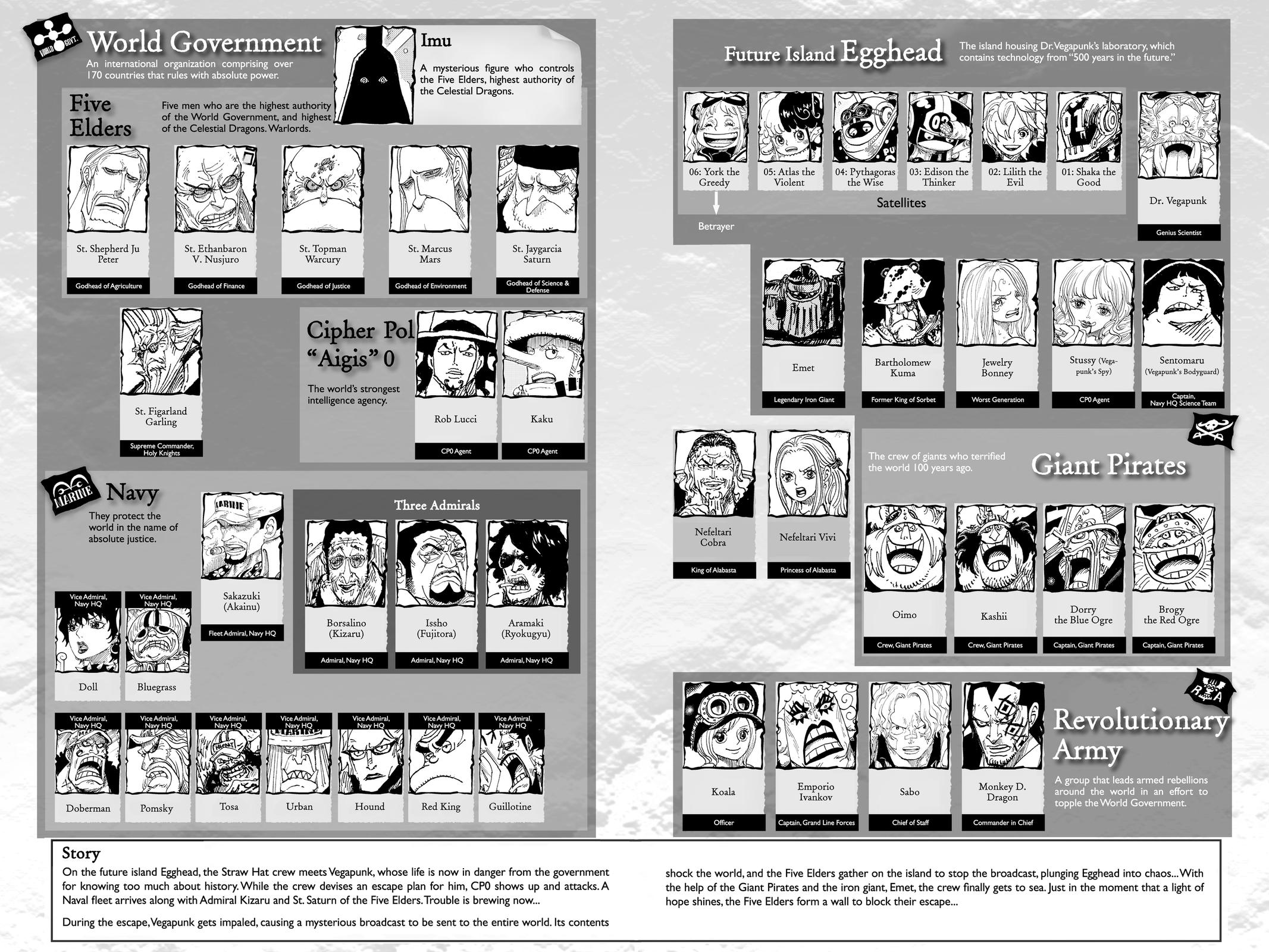 One Piece Chapter 1122 - Page 5